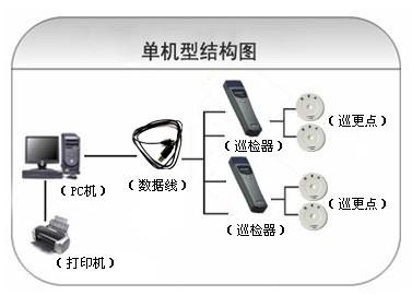 南通通州区巡更系统六号