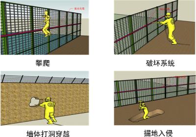 南通通州区周界防范报警系统四号