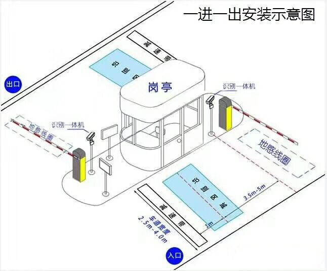 南通通州区标准车牌识别系统安装图