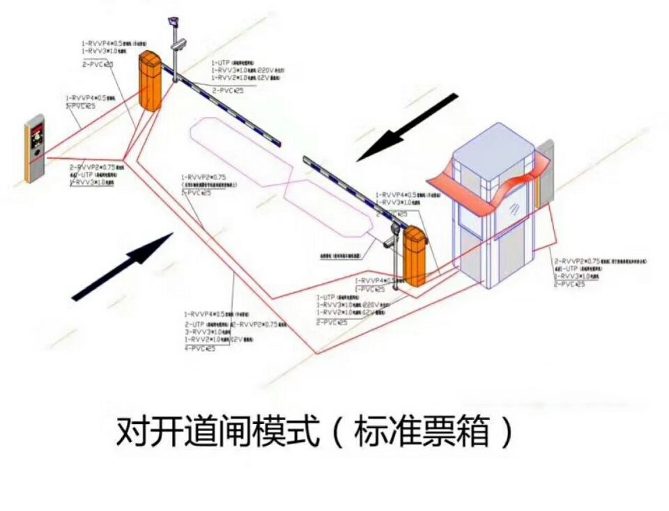 南通通州区对开道闸单通道收费系统