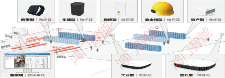 南通通州区人员定位系统设备类型