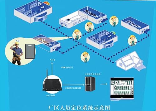 南通通州区人员定位系统四号