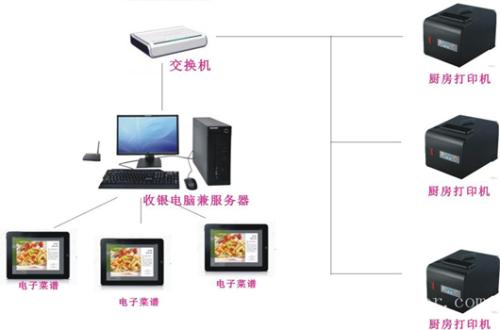 南通通州区收银系统六号