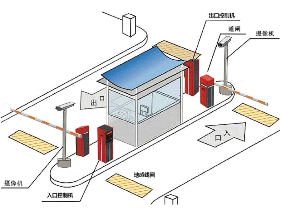 南通通州区标准双通道刷卡停车系统安装示意